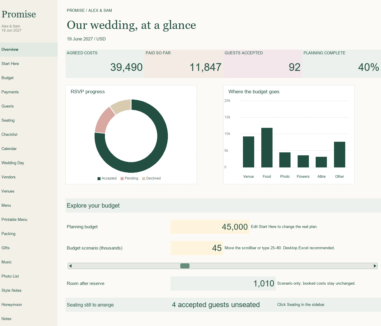 Actual Promise Excel wedding planner overview